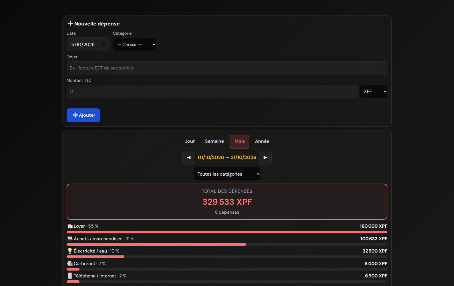 Dépenses